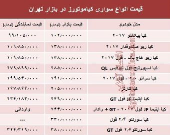 قیمت انواع سواری کیاموتورز در بازار تهران + جدول