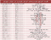 قیمت انواع خودروهای ایران خودرو در بازار تهران + جدول