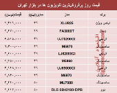 قیمت پرفروش‌ترین‌ انواع تلویزیون‌ها‌ در بازار؟ +جدول