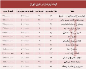 نرخ قطعی معاملات آپارتمان در شرق تهران؟ +جدول