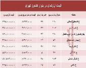 قیمت واحد مسکونی در بلوار کشاورز؟ +جدول