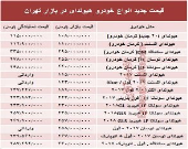قیمت جدید انواع خودرو هیوندای در بازار تهران +جدول
