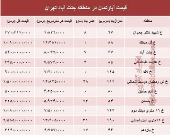 آپارتمان در منطقه جنت آباد چند؟ +جدول