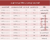 مظنه آپارتمان در منطقه  میرداماد چند؟ +جدول