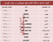 قیمت انواع فشارسنج در بازار تهران؟ +جدول