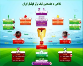 نگاهی به هفدهمین لیگ برتر فوتبال ایران +اینفوگرافیک