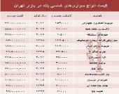 قیمت انواع سواری‌های شاسی بلند در بازار تهران +جدول