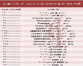 قیمت جدید انواع مرسدس بنز و ب.ام.و در بازار +جدول