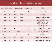 مظنه اجاره‌بهای آپارتمان ۱۰۰ متری در تهران + جدول