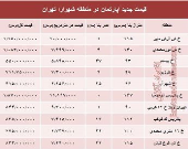 مظنه آپارتمان در منطقه شهرآرا؟ +جدول