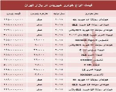 قیمت انواع خودرو هیبریدی در بازار تهران؟ +جدول