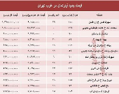 نرخ قطعی معاملات آپارتمان در غرب تهران +جدول