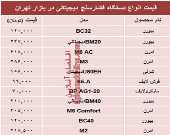 نرخ انواع فشارسنج در بازار تهران؟ +جدول