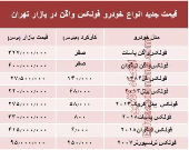 قیمت جدید انواع خودرو فولکس واگن در بازار تهران +جدول