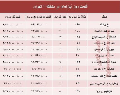 نرخ قطعی آپارتمان در منطقه ۱ تهران؟ +جدول