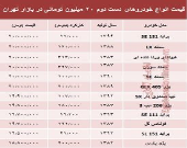با ۲۰میلیون هم می‌توان خودرو خرید؟ +جدول