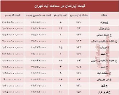 آپارتمان در سعادت آباد متری چند؟ +جدول
