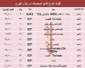 مظنه انواع لامپ‌های کم مصرف در بازار؟ +جدول