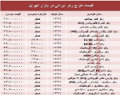 قیمت انواع رنو تولید داخل در بازار +جدول