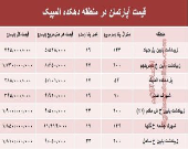 قیمت خرید آپارتمان در منطقه دهکده المپیک؟ + جدول