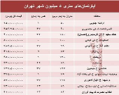 آپارتمان‌های متری ۵ میلیون تهران کجاست؟ +جدول