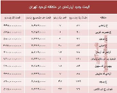 مظنه آپارتمان در منطقه توحید تهران؟ +جدول