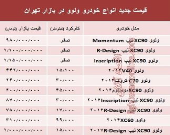 قیمت جدید انواع ولوو در بازار +جدول