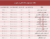 مظنه اجاره‌بهای خانه نقلی در تهران؟ +جدول
