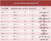 مظنه آپارتمان نزدیک ایستگاه مترو؟ +جدول