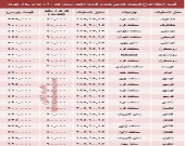 قیمت انواع لاستیک خارجی خودرو +جدول