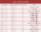 مظنه واحدهای کلنگی در تهران؟ +جدول
