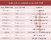 قیمت انواع سواری کیاموتورز در بازار تهران + جدول