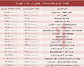 خودروهای چینی در بازار تهران چند؟ + جدول