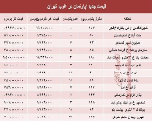 نرخ قطعی معاملات آپارتمان در غرب تهران +جدول