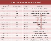 قیمت انواع خودرو هیبریدی در بازار تهران؟ +جدول