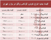 قیمت جدید انواع خودرو فولکس واگن در بازار تهران +جدول