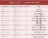 مظنه واحدهای ۱۰۰ متری در تهران +جدول