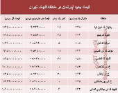 مظنه آپارتمان در منطقه  قلهک چند؟ +جدول