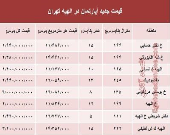 جدیدترین نرخ مسکن در منطقه الهیه؟ +جدول