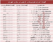 خودروهای ژاپنی در بازار تهران چند؟ +جدول