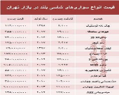 قیمت انواع سواری‌های شاسی بلند در بازار تهران +جدول