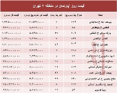 نرخ قطعی آپارتمان در منطقه ۶ تهران؟ +جدول