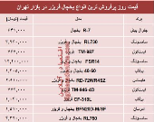 مظنه انواع یخچال‌‌ فریزر دربازار تهران؟ +جدول