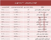 مظنه آپارتمان‌های ۳۰ ساله تهران +جدول