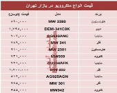 قیمت پرفروش‌ترین انواع ماکروویو در بازار تهران؟ +جدول