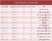 قیمت واحد مسکونی در محله یافت آباد تهران؟ +جدول