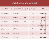 قیمت آپارتمان حوالی میدان تجریش؟ +جدول