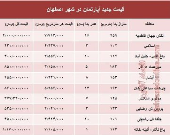 نرخ قطعی آپارتمان در اصفهان؟ +جدول