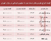 با ۵ میلیون هم می‌توان خودرو خرید؟ +جدول