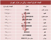 قیمت انواع آسیاب برقی در بازار تهران؟ +جدول